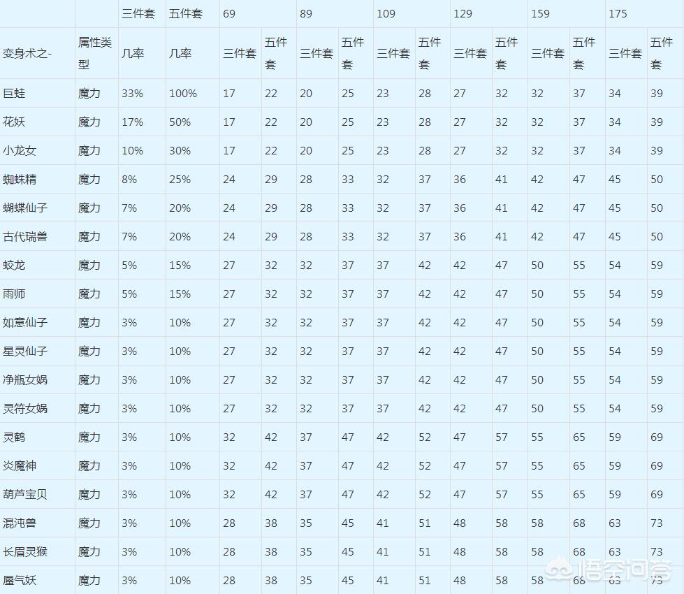 魔力宝贝私服时装系统的玩法解析