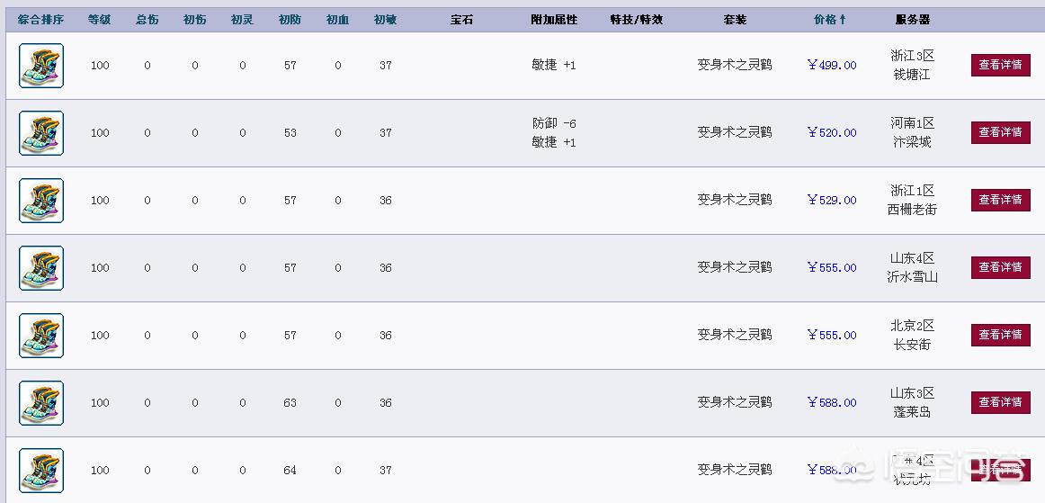 魔力宝贝私服时装系统的玩法解析