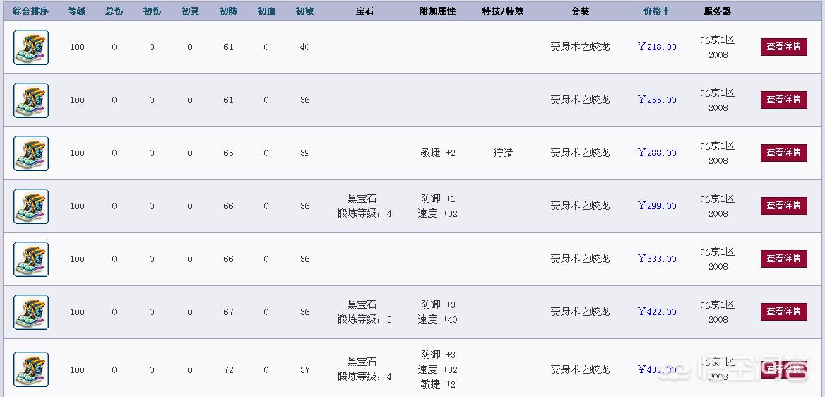 魔力宝贝私服时装系统的玩法解析