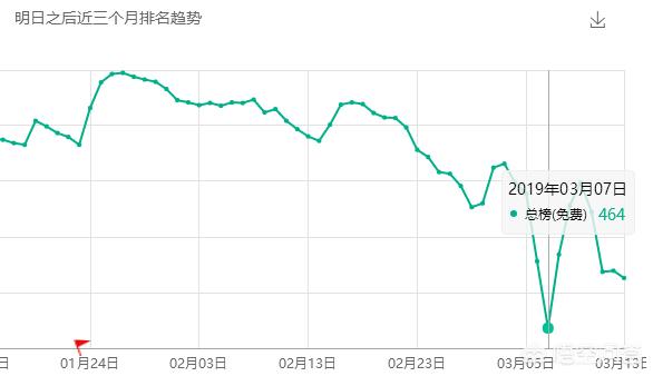 魔力宝贝私服平民玩家的逆袭之路，零氪照样强大