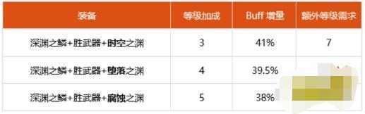 魔力宝贝私服如何打造最强装备 获取强化材料的技巧