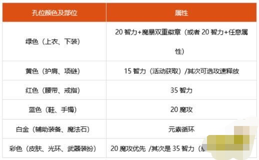 魔力宝贝私服如何打造最强装备 获取强化材料的技巧