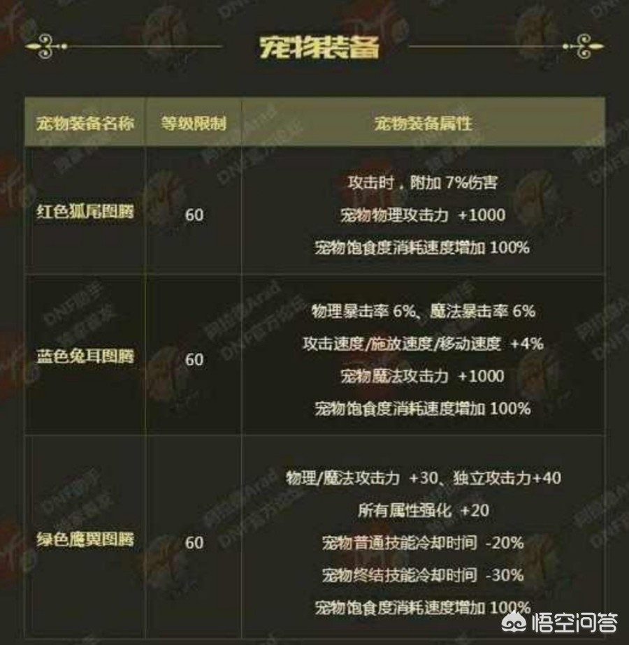 魔力宝贝私服如何通过交易行快速获取极品装备